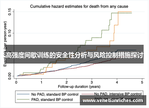 高强度间歇训练的安全性分析与风险控制措施探讨