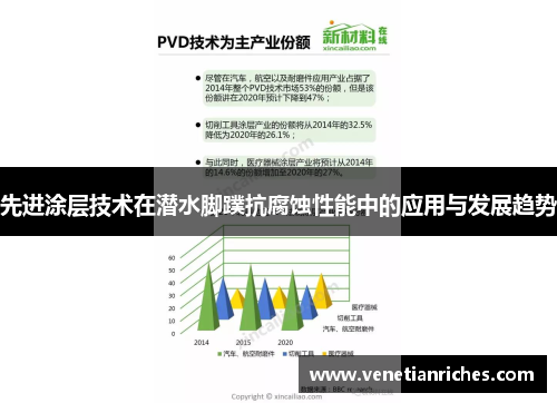 先进涂层技术在潜水脚蹼抗腐蚀性能中的应用与发展趋势