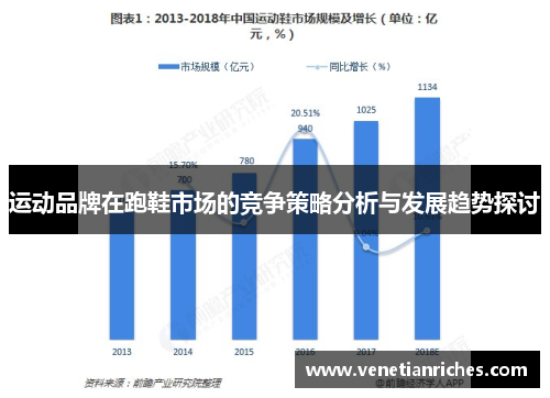 运动品牌在跑鞋市场的竞争策略分析与发展趋势探讨