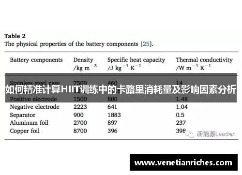 如何精准计算HIIT训练中的卡路里消耗量及影响因素分析