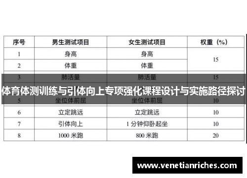 体育体测训练与引体向上专项强化课程设计与实施路径探讨