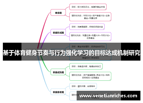 基于体育健身节奏与行为强化学习的目标达成机制研究