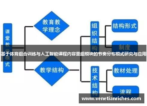 基于体育组合训练与人工智能课程内容重组模块的节奏分布模式研究与应用