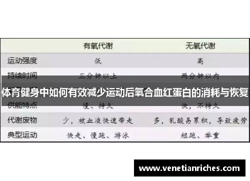 体育健身中如何有效减少运动后氧合血红蛋白的消耗与恢复
