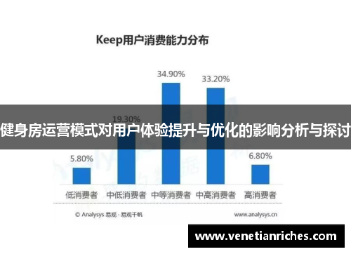 健身房运营模式对用户体验提升与优化的影响分析与探讨